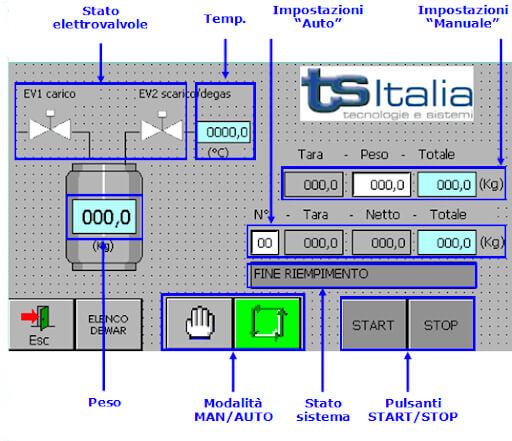 Impianti-riempimento-automatico-dewar