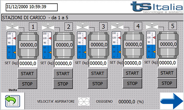 Software di automazione TS ITALIA Pagina 1 grafica su HMI operatore