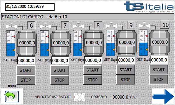 Software di automazione TS ITALIA Pagina 2 grafica su HMI operatore
